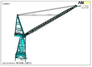 強(qiáng)度分析